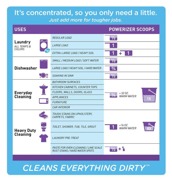 MultiPurpose Detergent & Cleaner Laundry, Dish, Carpet, Bath, Floor